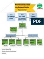 Safety Management Committee Chart