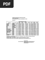 Bitumen HPCL Price List 16-10-08