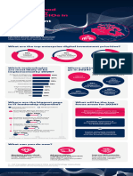 2024 Planned Technology Spend For CIOs in Canadian Government