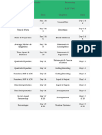 Study Plan