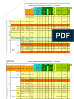 Matriz de Identificacion de Peligro y Evaluacion de Riesgo