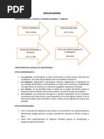 Derecho Romano