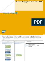 Manufacturing With Kanban Supply Into Production RDS