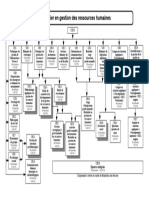 GRH Organigramme