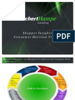 Consumer Decision Tree