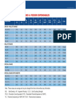 Feeder Refractories