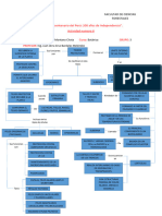 Robert Montano. GR 3. TR3. Mapa Conceptual (TEJIDOS PROTECTORES)