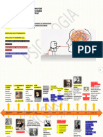 Tarea Academica Intro. Psicologia