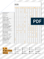 Ejemplo Matriz de Alergenos