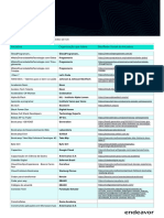 Lista de Iniciativas