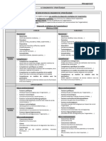 Fiche Méthode - Le Diagnostic Stratégique