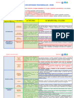 Matriz de Enfoques Transversales Cneb.