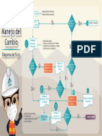 DC-002 Anexo 1. Diagrama de Flujo Del Proceso de Manejo Del Cambio