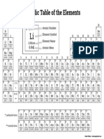 Periodic Table of The Elements