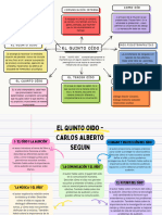 Organizador Grafico Conceptual Doodle Multicolor