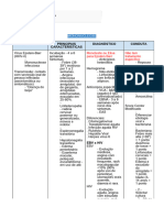 Tabela p2 - Dip