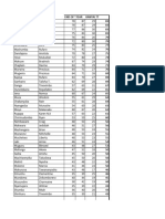 Form 3 Green Position