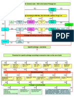 Flowchart Pilotage in Danish Territorial Waters - ENG