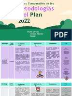 Comparativo Metodologías