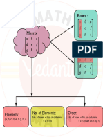 Mind Map - Matrices - Class 12