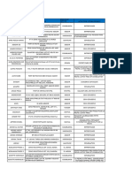 Fiche de Socité Agroalimentaire