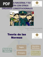 Sesión 4 - La Policia Nacional y Su Relación Con Otros Órganos Constitucionales