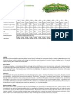 Oophaga Pumilio Care Sheet