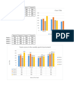 Different Types of Charts