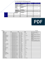 End of Semester Exam Timetable 2023-2024