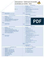 Quadro de Especialidades Por Cartão 2024