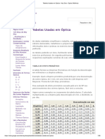 Tabelas Usadas em Óptica e Tudo Sobre Filtros Nas Lentes - Ney Dias - Óptica Oftálmica