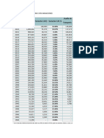 Histórico Del Salario Minimo Colombia