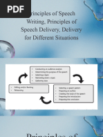 Principles of Speech Writing, Speech Delivery, and Delivery For Different Situations