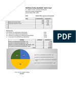 Resultados Prueba de Diagnóstico