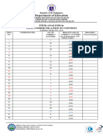 Item Analysis ENGLISH 11