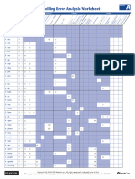 Spelling Error Analysis Form A