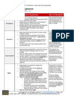 Alvin The PM Cheatsheet - Project Life Cycles Ex