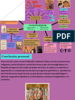 Organizador Grafico. Filosofía Medieval