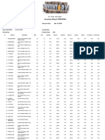 R K Road, Islam Bagh: Inventory Report (PREVIEW)