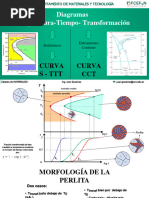 CLASE N°15 - Curvas TTT