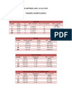 Sample Earthquake Analysis