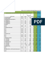 Price List of Construction Material For The First Qrtr. 1014 W - With Out Price