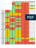 Refrigerant Oil Chart