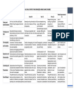 Pe3 Individual Dual Sports Synchronized Arnis Dance Rubric - Docx Semi Finals