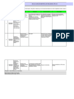 Matriz de Riesgos SENASA 2018