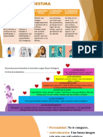 Tipos de Autoestima 123