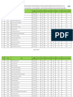 Retificação Do Resultado Final Pob - Cargo 201 Ampla - 21.12.2023