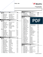 2024 Indiana Runner Invitational High School Seedings