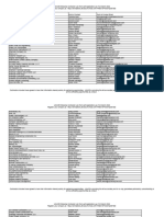 USACE Contractor Database As of 23 MAY 22 For Posting