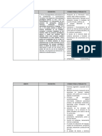 Descripción de 3 Ámbitos El TFG de Psicología Que Dan Más Problemas